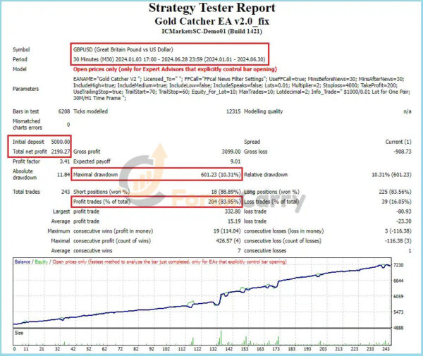 Gold Catcher EA Backtest Results