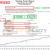 King Robot EA Backtest Results
