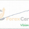Vision Scalper EA Backtest Results
