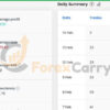 FTMO EA Passing Pack Results myfxbook