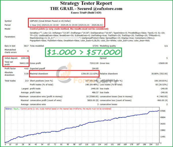 The Grail Funding Crusher EA Backtest Results