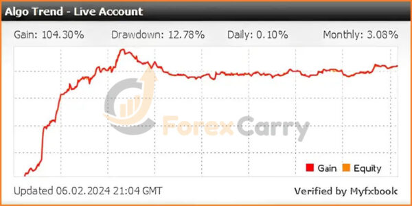 Algo Trend EA Results