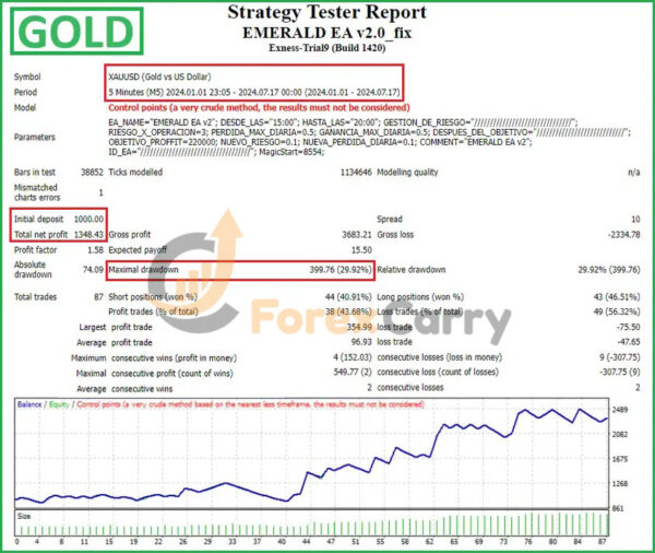 EMERALD EA Backtest Results