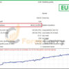 AbuTrader EA Backtest Results