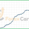 Heart of Gold EA v1.01 MT5 Backtest Results