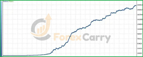 Heart of Gold EA v1.01 MT5 Backtest Results