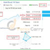 Gold Excel EA Results