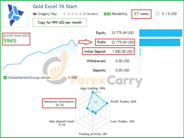 Gold Excel EA Results