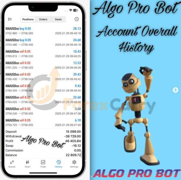 Algo Pro Bot v2.0 MT5 Trading Results