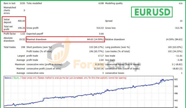 AbuTrader EA Backtest Results