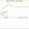 Algo Trend EA Results