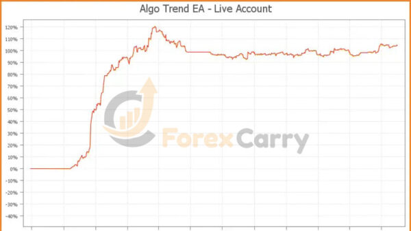 Algo Trend EA Results