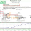 EMERALD EA Backtest Results
