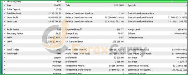 Heart of Gold EA v1.01 MT5 Backtest Results