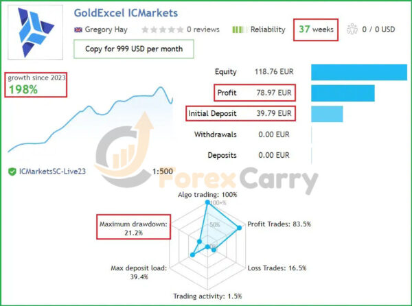 Gold Excel EA Results