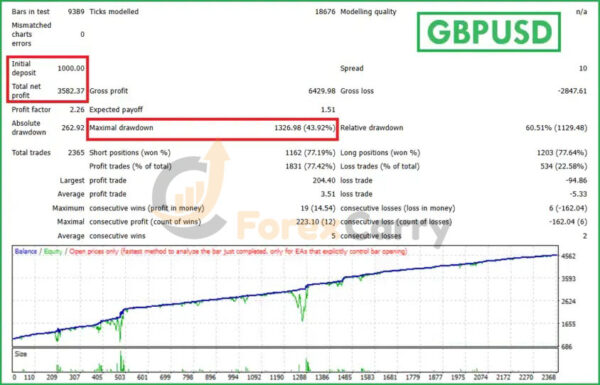 AbuTrader EA Backtest Results