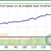 Happy Gold EA Backtest Results
