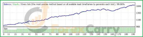Happy Gold EA Backtest Results