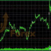 Heart of Gold EA v1.01 MT5 Backtest Results