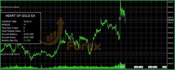 Heart of Gold EA v1.01 MT5 Backtest Results