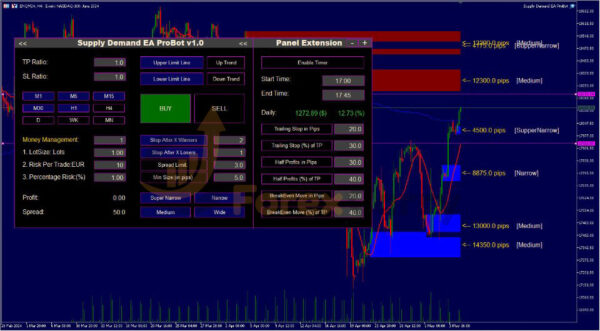 Supply Demand EA ProBot Results