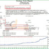 Gold Excel EA Backtest Results