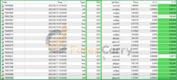 Trade Explorer EA Results