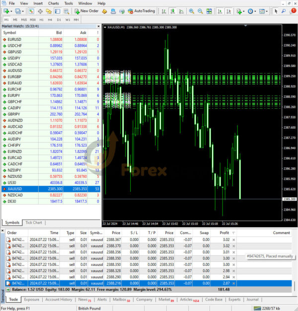 AbuTrader EA Backtest Results