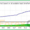 Happy Gold EA Backtest Results