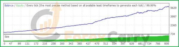 Happy Gold EA Backtest Results