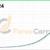 Oracle MT4 EA Backtest Results