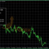 Heart of Gold EA v1.01 MT5 Backtest Results