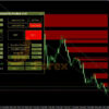 Supply Demand EA ProBot Results