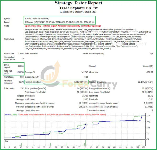 Trade Explorer EA Backtest Results