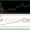 FT Gold Robot EA Backtest Results