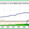 Happy Gold EA Backtest Results