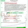 ATLANTIAN EA Backtest Results