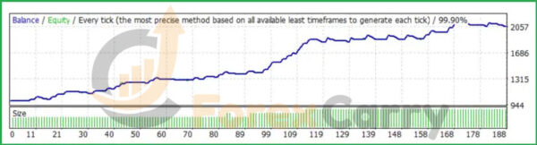 Happy Gold EA Backtest Results
