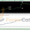 FT Gold Robot EA Backtest Results