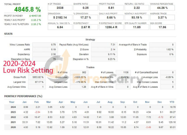 Way To Stars MT4 EA Backtest Results