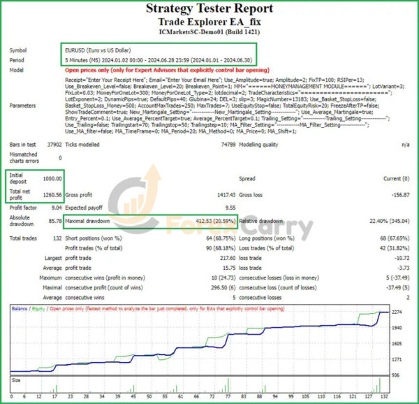 Trade Explorer EA Backtest Results