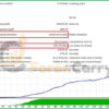 Happy Gold EA Backtest Results