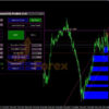 Supply Demand EA ProBot Results