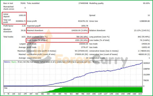 Happy Gold EA Backtest Results