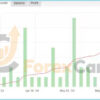Galileo FX EA Results