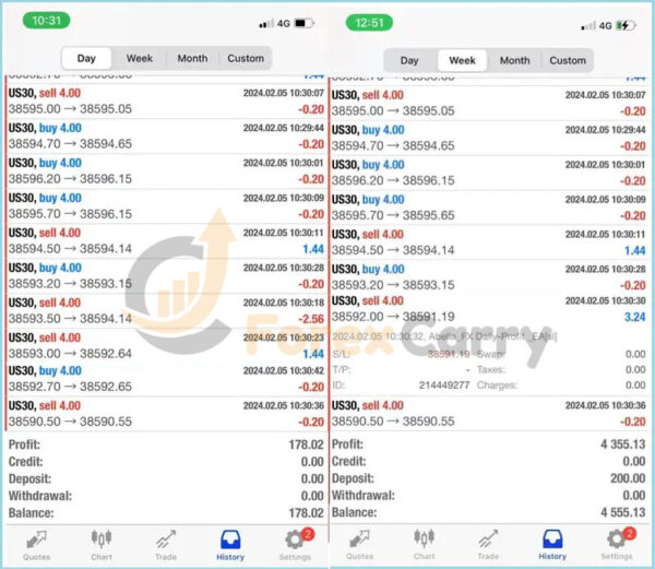 Abella Scalping Robot Results