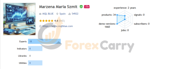 Big Forex Players MT4
