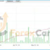 Galileo FX EA Results