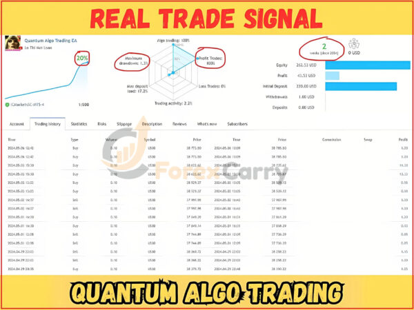 Quantum Algo Trading MT4