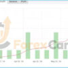 Galileo FX EA Results